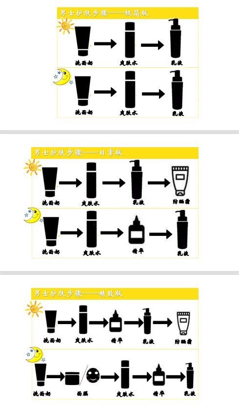 男士护肤的正确步骤是怎样的有哪些好用的男士护肤品