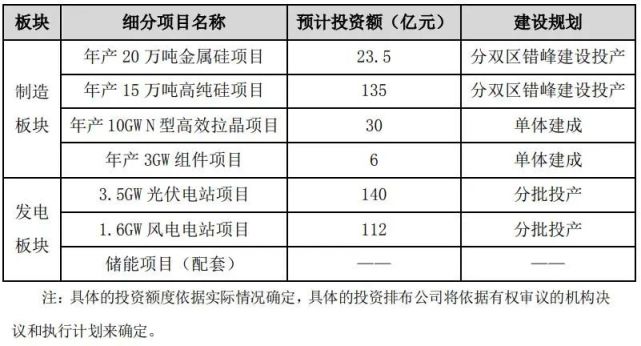 東方日升斥資4465億元投建硅料硅片組件電站環節產能