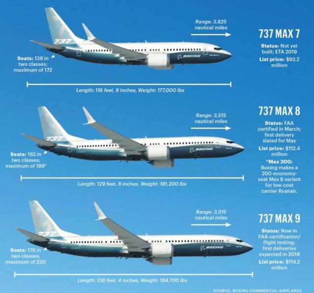 波音737max长度图片