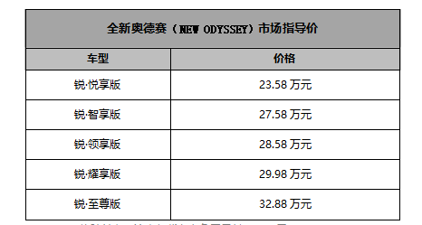 广汽本田全新奥德赛上市 售价2358万起