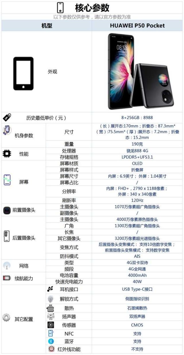 华为发布p50pocket折叠手机,售价8988元起,有哪些亮点?