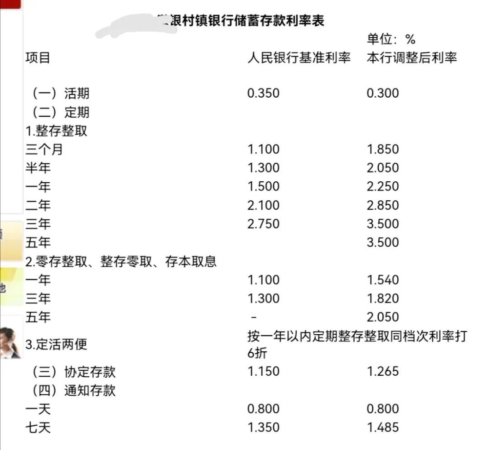 銀行利率調整10萬塊錢定存一年能夠獲得多少利息