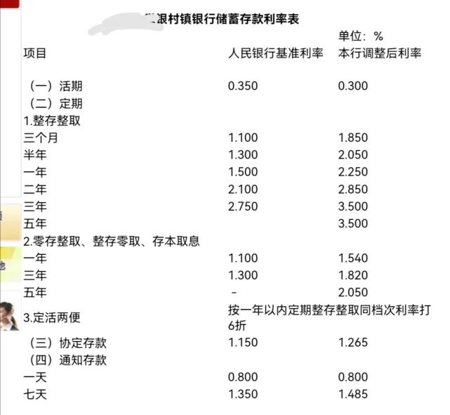银行利率调整,10万块钱定存一年能够获得多少利息?
