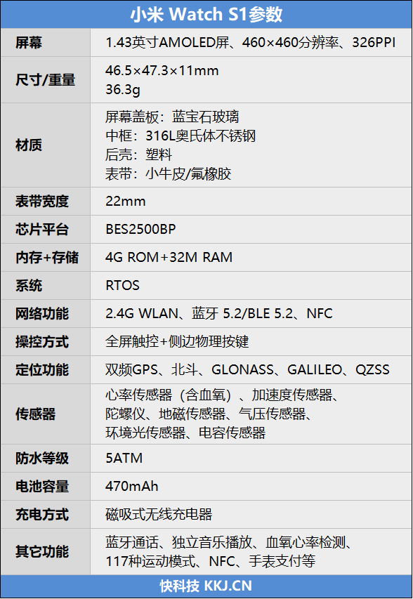 二十年后我的变化高端完美半导体标准创始人第一次化小米制造