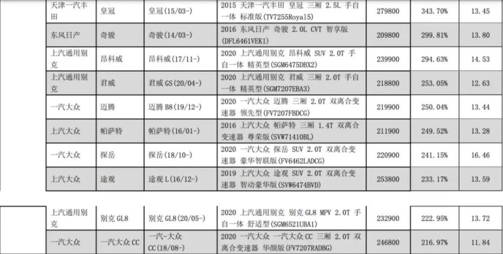 修车最贵的十款车出炉！哪些零部件涨价了？成就心态800字作文