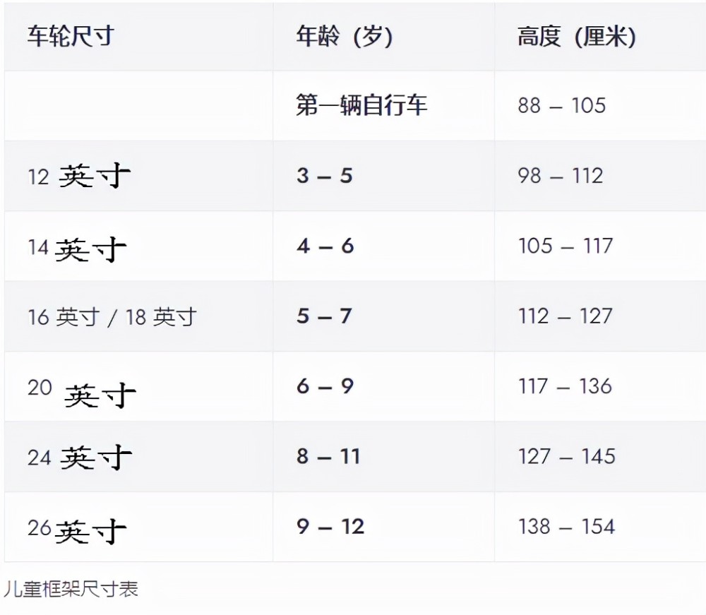 儿童自行车尺寸表——如何为您的孩子选择合身的自行车_腾讯新闻