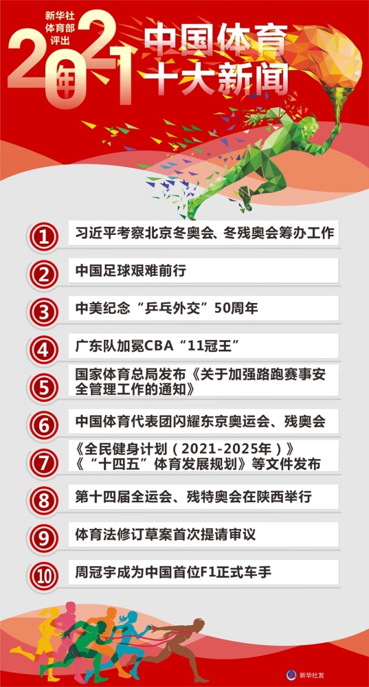 （图表）新华社体育部评出2021年中国体育十大新闻墙贴贵吗