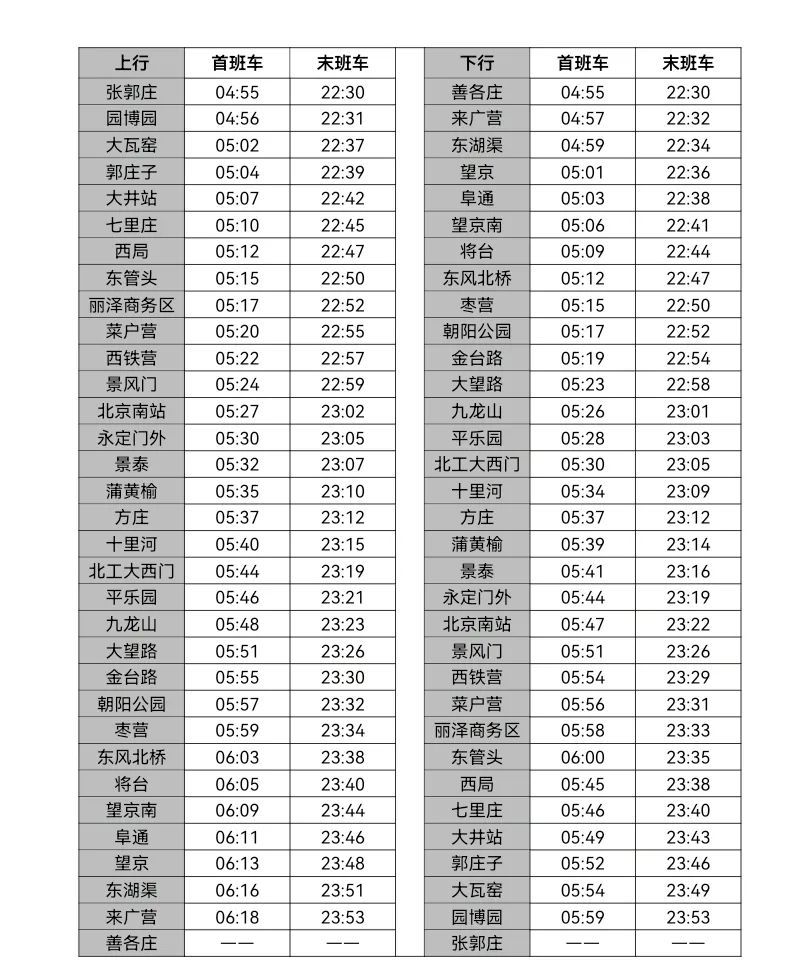 北京地鐵14號線即將全線貫通各站首末班車時間公佈