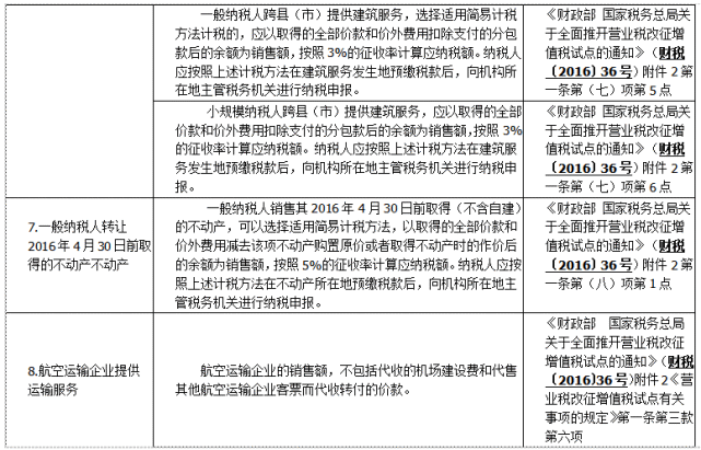 【大全】一文說盡差額徵稅如何開具發票(附案例)