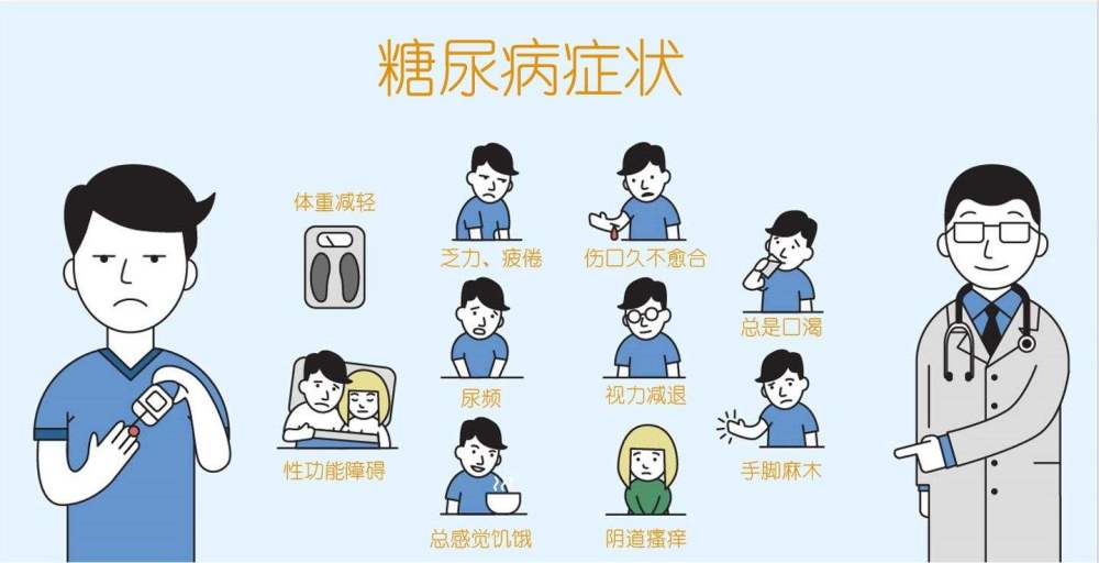 糖尿病患上以后,人们一定要注意生活习惯与饮食习惯.