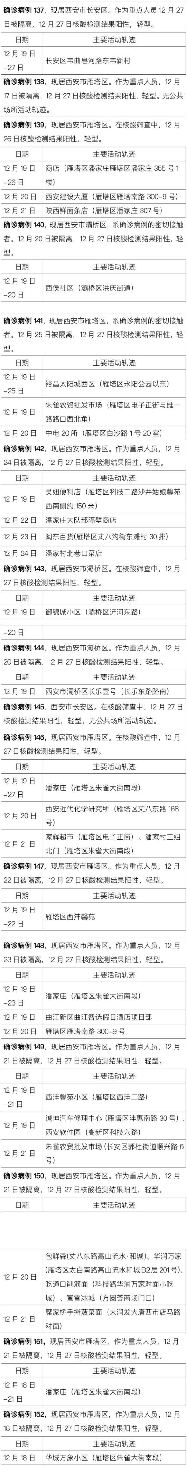 西安核酸检测报告查询图片