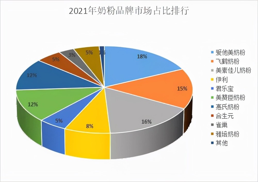 嬰幼兒奶粉品牌綜合排行