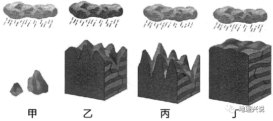 下图为不同演变阶段的喀斯特地貌景观示意图,读图,据此完成下面小题.