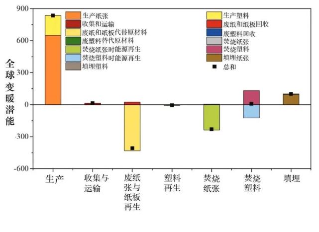 回收再生是解決快遞包裝環境問題的最佳方案嗎