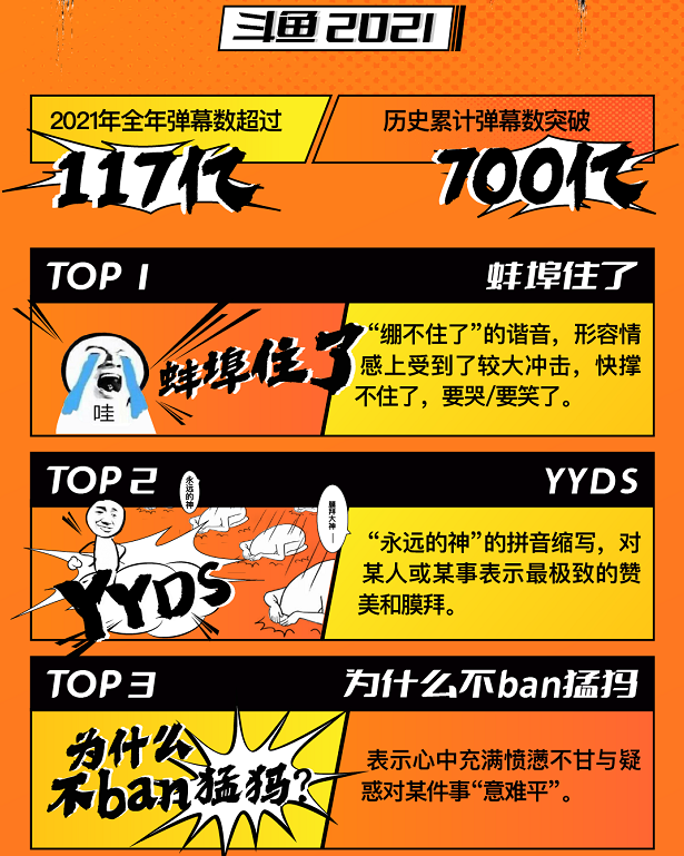 斗鱼实时弹幕排行榜_斗鱼公布弹幕词排行前十名套你猴子仅第六,第一永远不会被超越