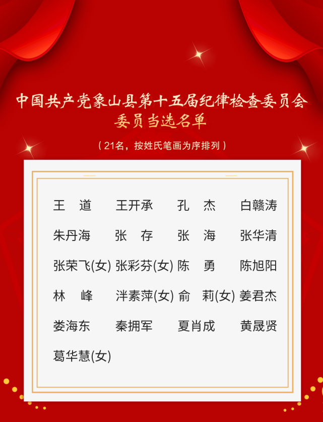 象山县第十五届县委委员,纪委委员及出席市党代会代表名单_腾讯新闻