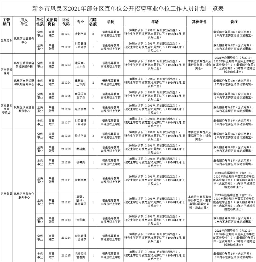 新乡招聘网_河南教师招聘公告|河南中小学/幼儿教师招聘|华图教师网(2)