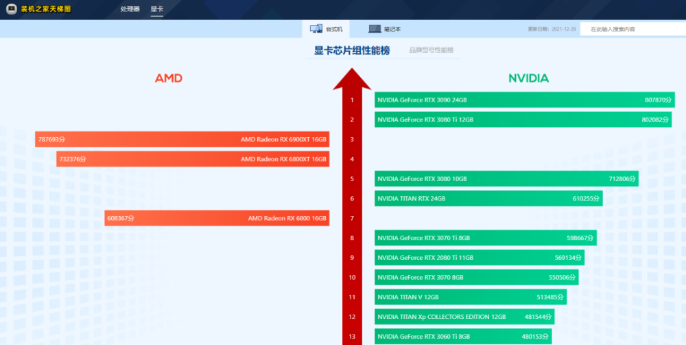 2022年最新cpu天梯圖,顯卡天梯圖更新_騰訊新聞