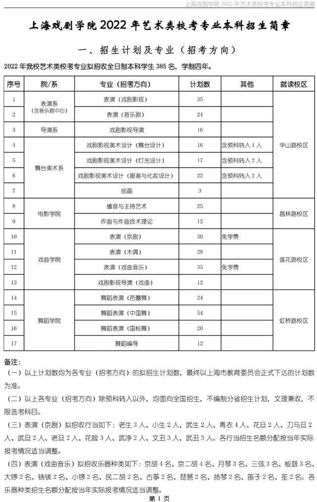 校考上海戲劇學院2022年藝術類校考專業本科招生簡章12月30日起報名