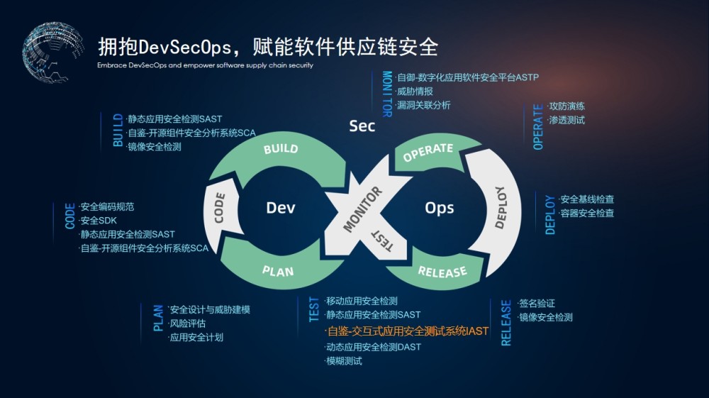 log4j2危情分析开源软件安全软件供应链安全与devsecops实践已刻不容