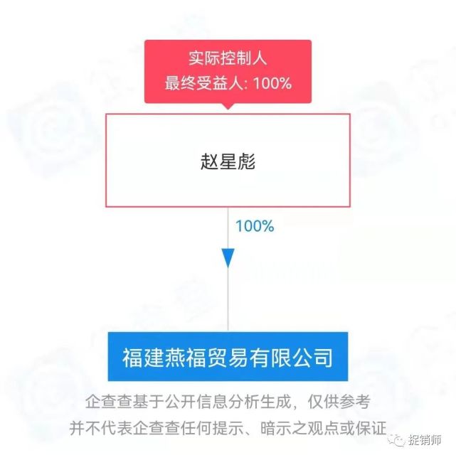 在赵星彪的硬泡下我最后以5200元加入,于是我在202