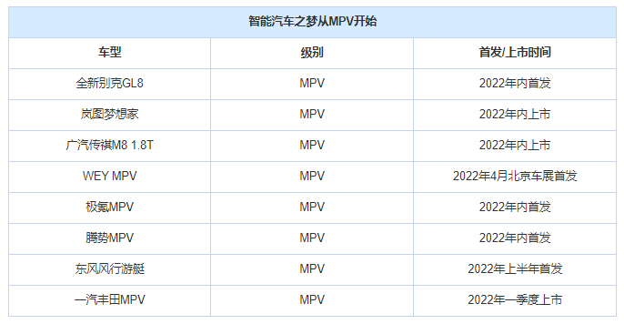 SUV还是中型的实用，这三款车，动力强、油耗低、自驾游安全语文董腾好还是乘风