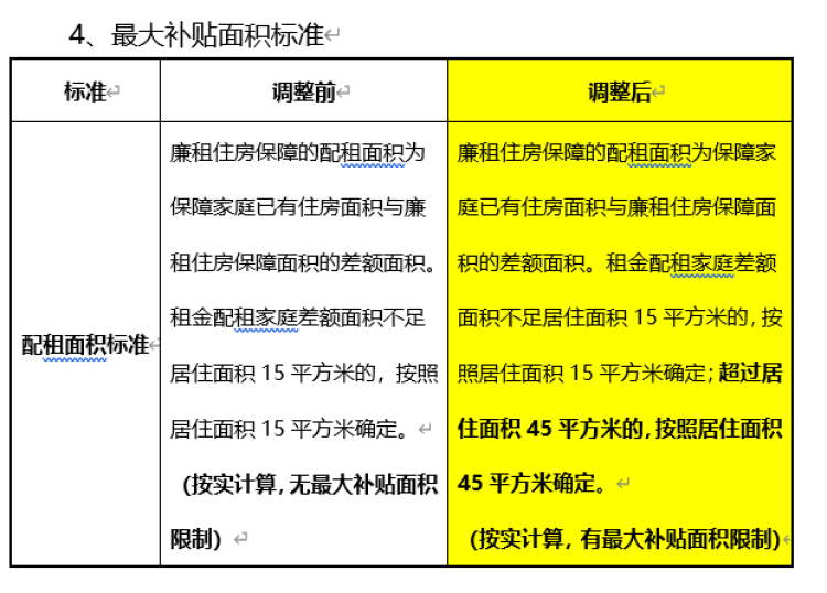 上海放寬廉租房政策3口之家月收入不到4200元人均財產低於15萬元就可