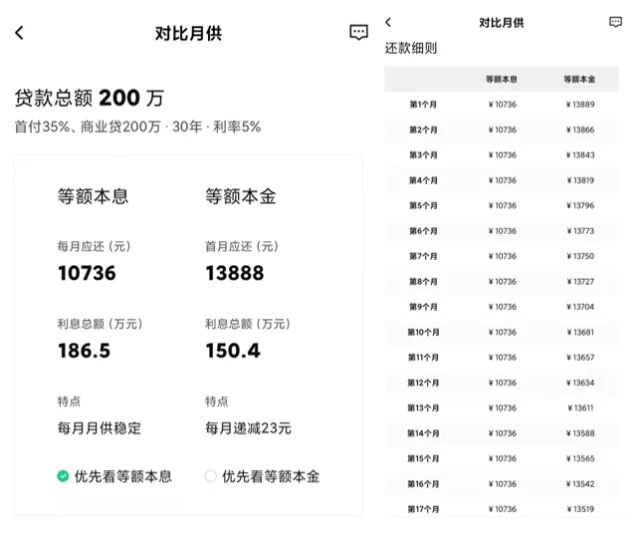2021年起提前还房贷迎变化内行人尽量在这个周期内还