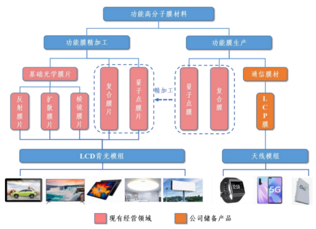 ipo一線蘋果華為小米供應商貝迪新材擬上市毛利率逐步下降