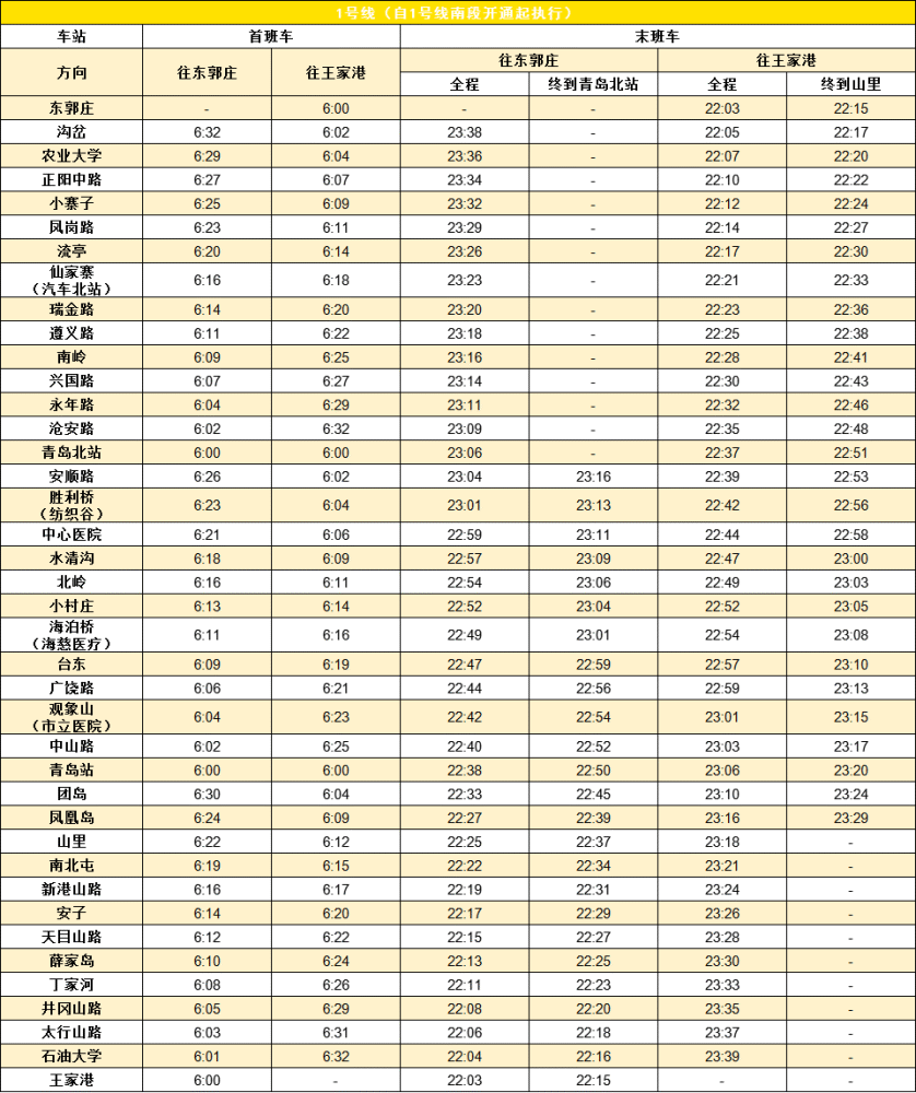 徐州地铁票价表图片