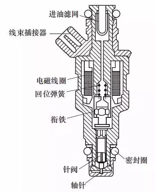 全方位了解喷油嘴看这篇就够了汽配知识说