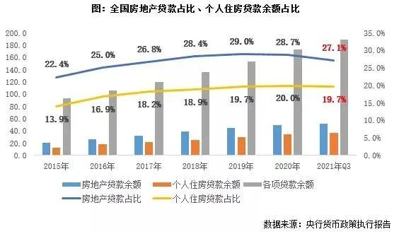 樓評年度篇】2022年樓市十大預判暨2021年太原房地產行業總結和新趨勢