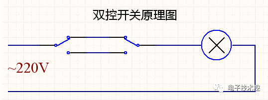 雙聯開關接線原理:雙聯開關接線原理實際上就是將兩個單刀開關串聯