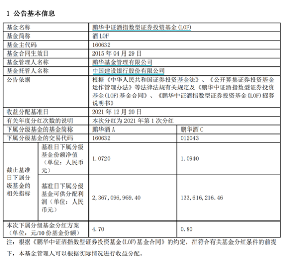 骚操作吓崩白酒鹏华酒基现清仓式分红