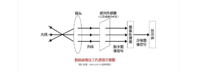 夜间战场还是我们的国产四目彩色夜视仪问世夜间作战如同白昼