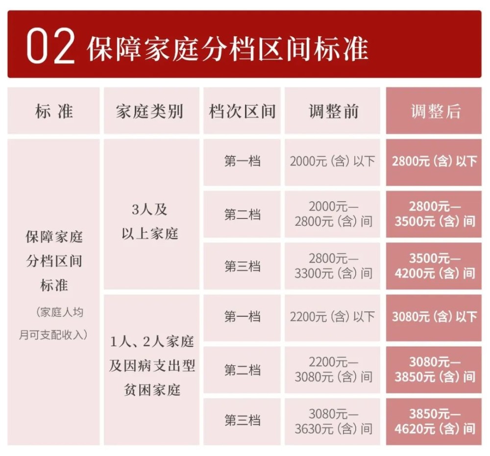 上海市廉租住房申请已实现“全市通办”