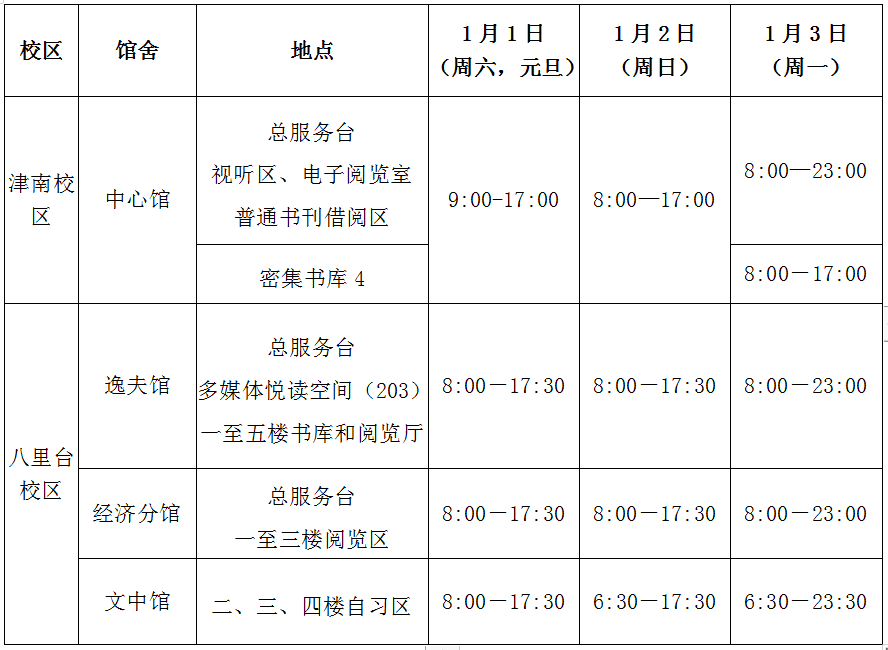 图书馆关于2022年元旦开馆时间的通知_腾讯新闻