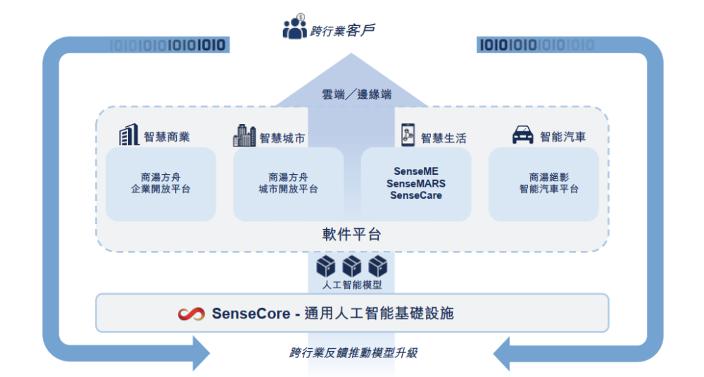 商汤：何时才能烧出商业模式？新编大学英语第三版