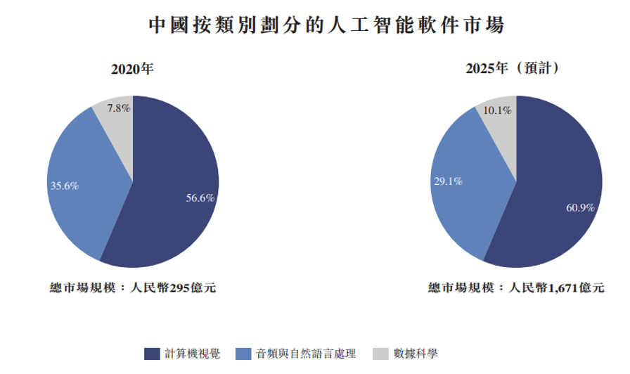 商汤：何时才能烧出商业模式？新编大学英语第三版