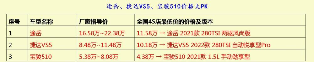 臭名昭著的rgb三台上汽加持岳仅大通途