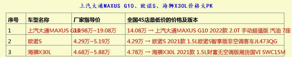 臭名昭著的rgb三台上汽加持岳仅大通途