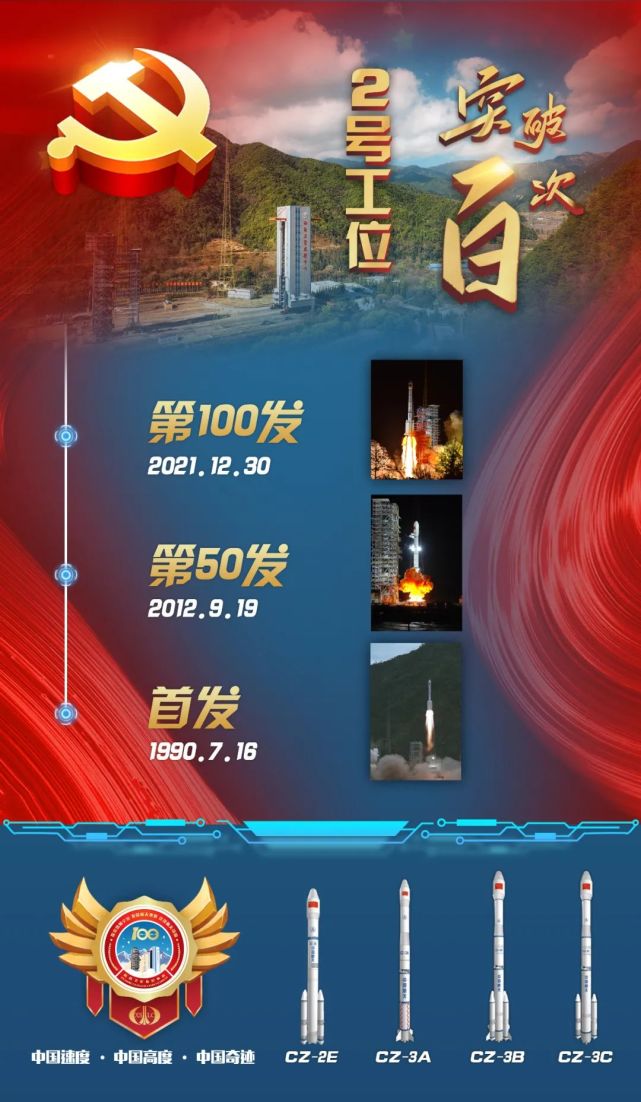 建党百年成为我国发射数量最多,率先突破百次的工位圆满完成第100次
