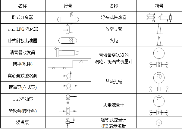 化工机械化工工艺流程图符号大全记得收藏