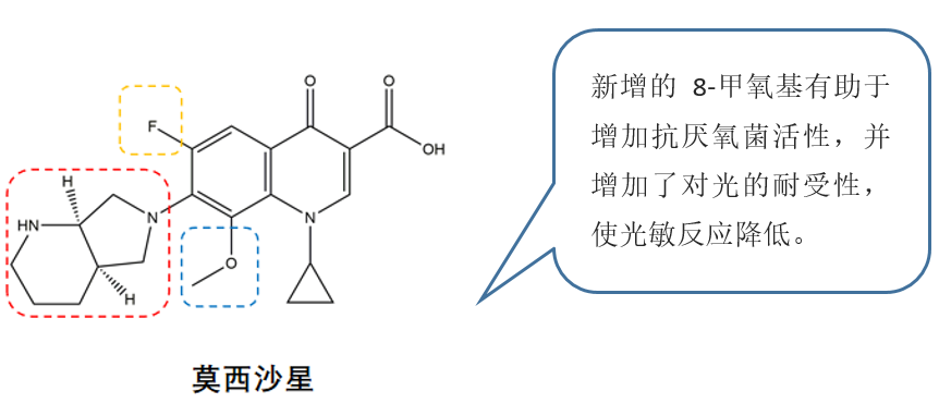 上帝之手抗菌手性药物代表左氧氟沙星