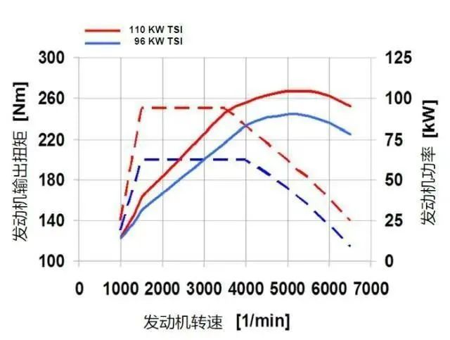 发动机速度特性曲线图片