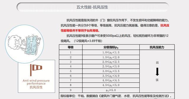 2022斷橋鋁門窗108系列價格多少錢一平(圖9)