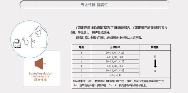 2022斷橋鋁門窗108系列價格多少錢一平(圖5)