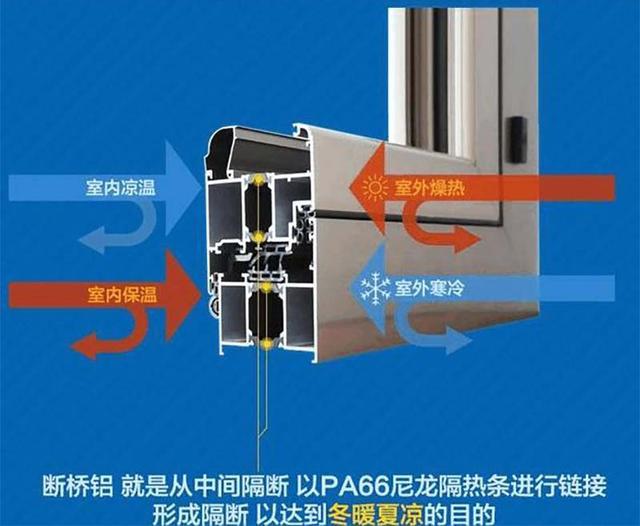 2022断桥铝门窗108系列价格多少钱一平(图6)