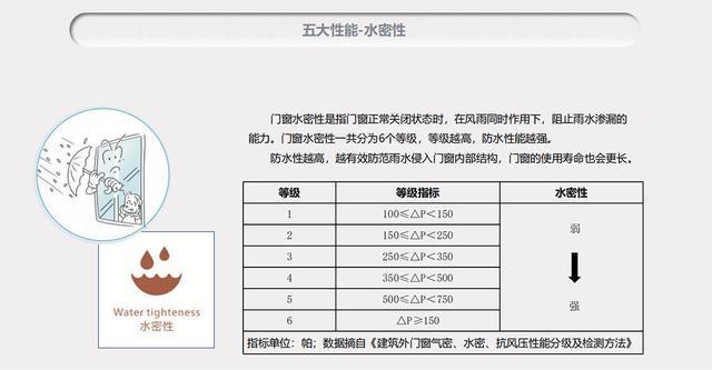 2022断桥铝门窗108系列价格多少钱一平(图8)