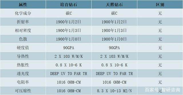 钻石成分化学成分(钻石的化学成分是多少)